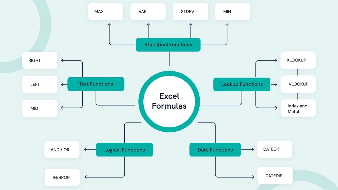 Top 10 Excel Formulas