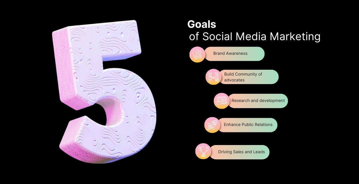 Goals of Social media marketing