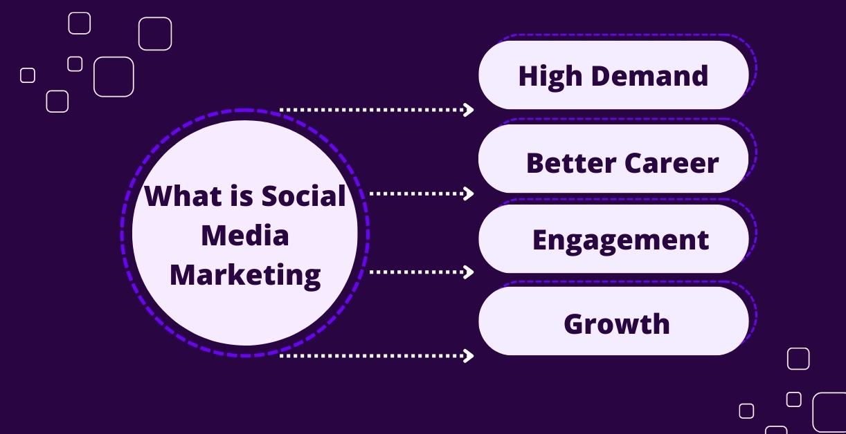 What is Social Media Marketing