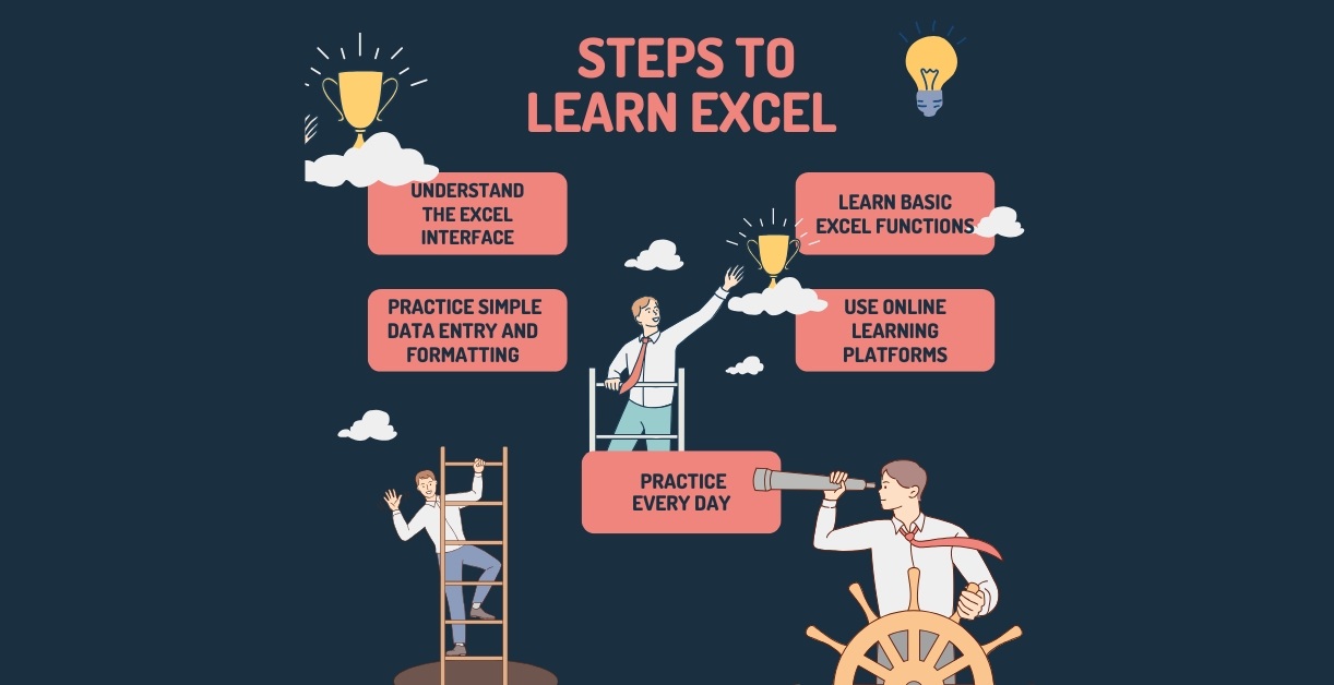Steps to learn EXCEL